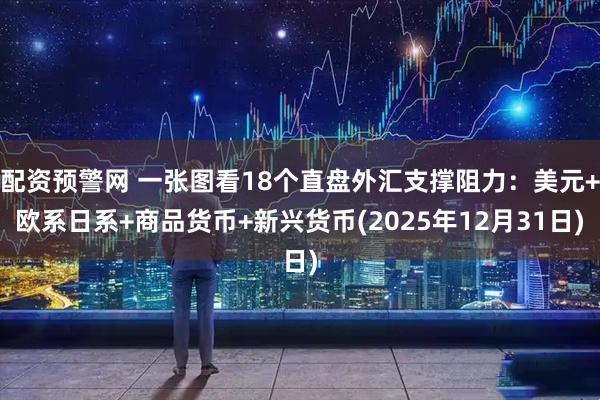配资预警网 一张图看18个直盘外汇支撑阻力：美元+欧系日系+商品货币+新兴货币(2025年12月31日)